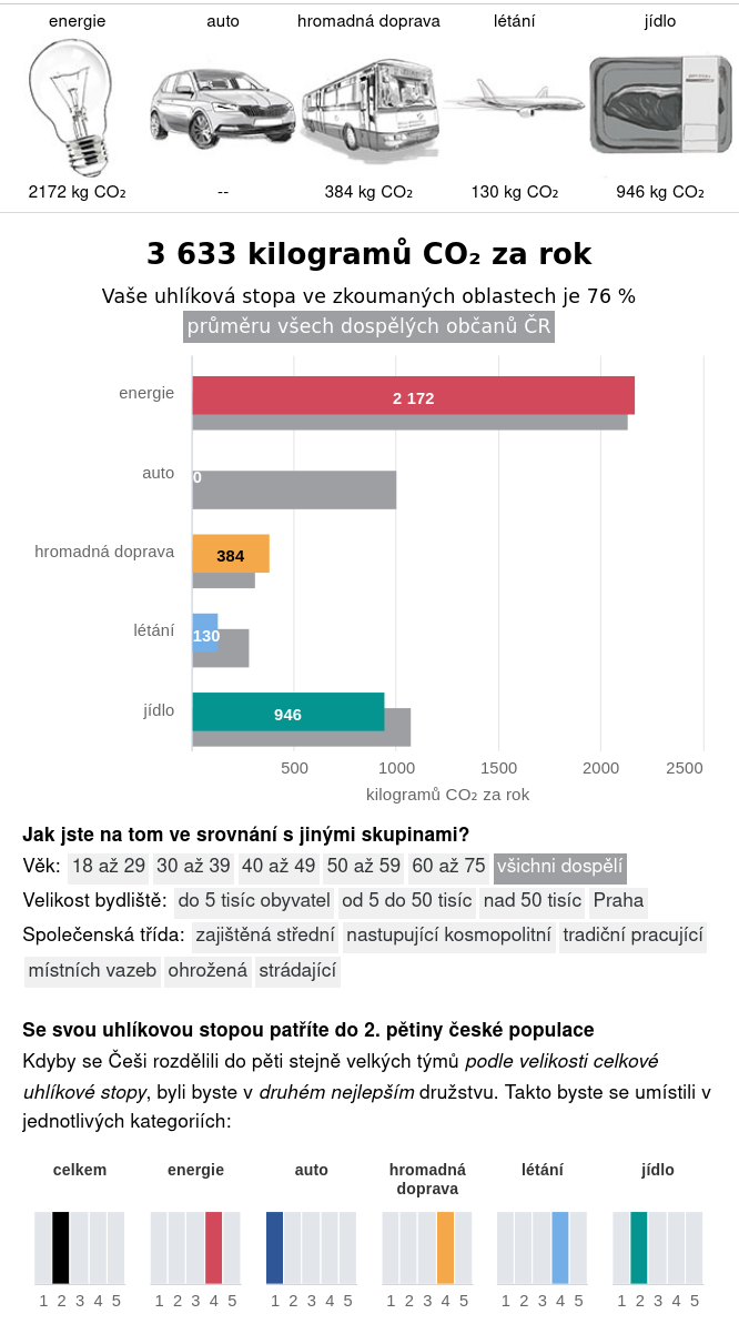 uhlíková stopa za rok 2020