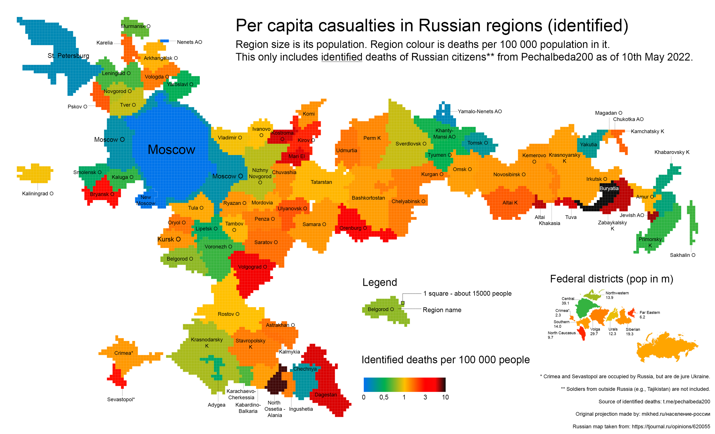 Regionální ruské válečné ztráty